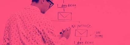 El workflow en la creación de un videojuego